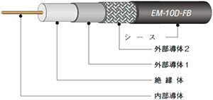 EM-10D-FB | 関西通信電線 | エコ同軸ケーブル | 100m