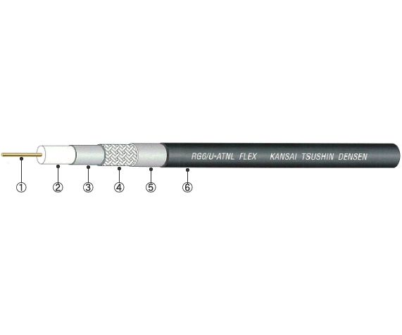 RG6/U-ATNL-FLEX | 関西通信電線 | 同軸ケーブル | 100m