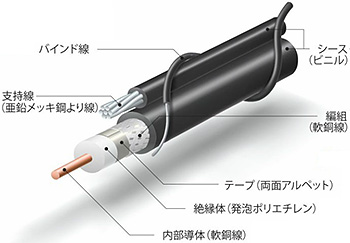 S-4C-FB-SSF | 伸興電線 | 支持線付同軸ケーブル | 100m