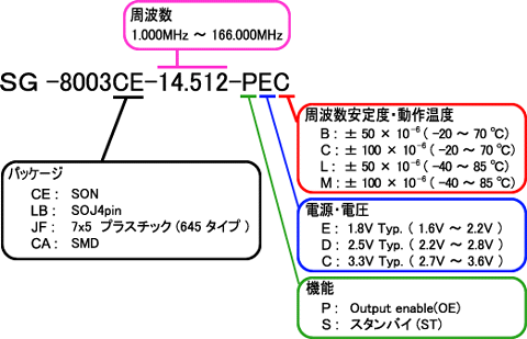 SG-8002｜プログラマブル水晶発振器｜エプソン