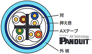 TPCC6A | 薄青 | 冨士電線 | LANケーブル | 200m