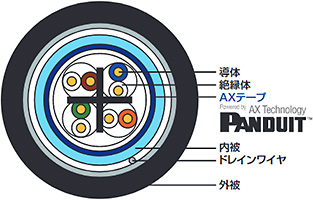 TPCC6A-LAP | 冨士電線 | 屋外用LANケーブル | 30m