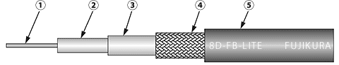 8D-FB-LITE 無線用同軸ケーブル