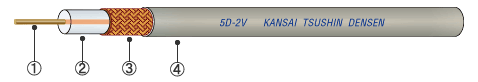 8D-2V 無線用同軸ケーブル