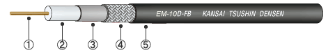 EM-10D-FB 無線通信用エコ同軸ケーブル