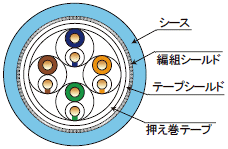 ショップ シールド pand 遮蔽テープ