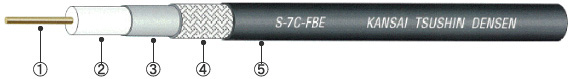 S-7C-FBE 屋外用同軸ケーブル